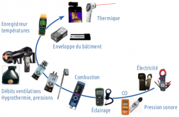 outillage_mesure